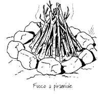 fuoco a piramide